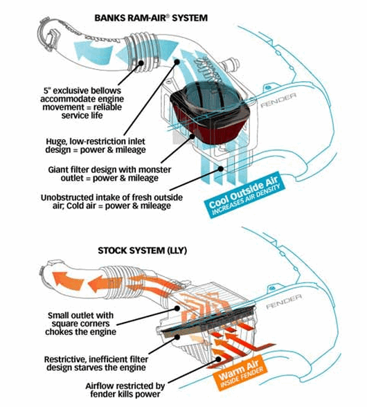 Intake что это в машине. Смотреть фото Intake что это в машине. Смотреть картинку Intake что это в машине. Картинка про Intake что это в машине. Фото Intake что это в машине Intake что это в машине. Смотреть фото Intake что это в машине. Смотреть картинку Intake что это в машине. Картинка про Intake что это в машине. Фото Intake что это в машине