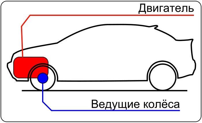 Новопассит и управление автомобилем