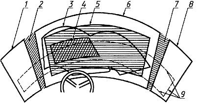 Рисунок 1 — Расположение нормативных зон А и Б переднего окна и нормативного поля обзора П — KIA Ceed SW (2G)