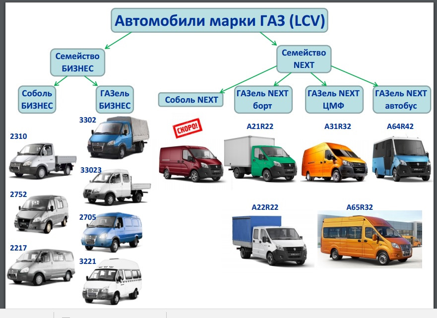 Отличие газа для автомобилей от бытового