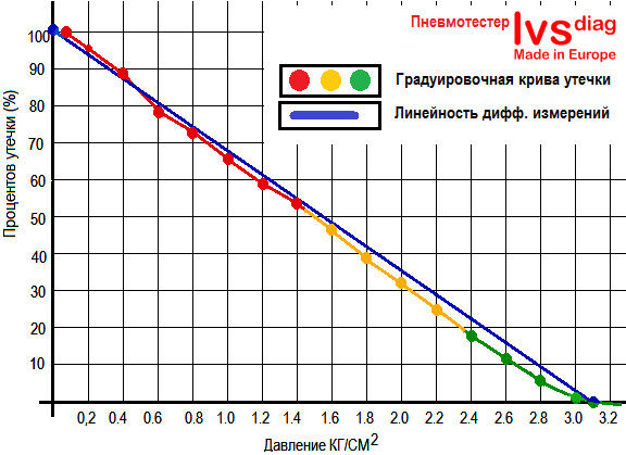 Пневмотестер своими руками для авто. Смотреть фото Пневмотестер своими руками для авто. Смотреть картинку Пневмотестер своими руками для авто. Картинка про Пневмотестер своими руками для авто. Фото Пневмотестер своими руками для авто