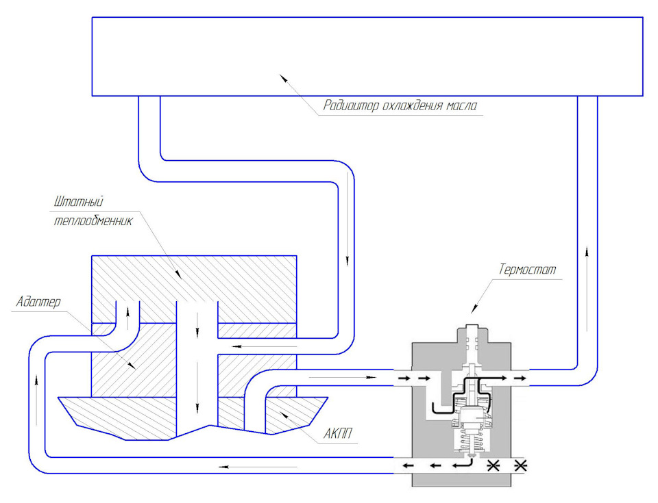Схема циркуляции охлаждающей жидкости матиз