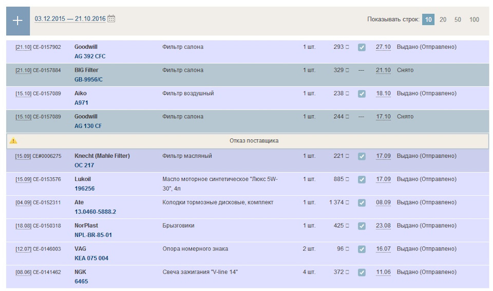 AG392CFC Фильтр GOODWILL | Запчасти на DRIVE2