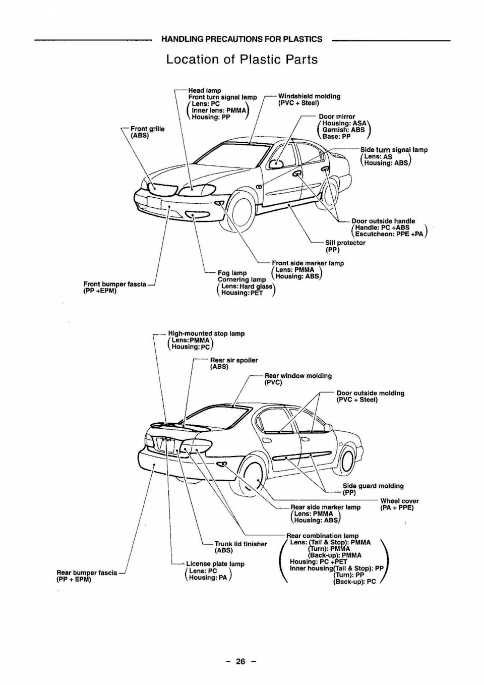 Кузовные размеры и контрольные точки для проверки геометрии кузова Nissan  Cefiro A33 — Nissan Cefiro (A33), 2 л, 1999 года | другое | DRIVE2