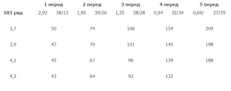 Механическая коробка ВАЗ 2108