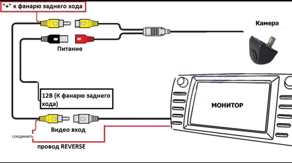 Схема подключения камеры заднего вида к автомагнитоле ммс 2190