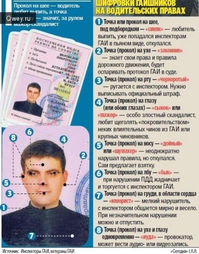 Как снять ограничение на водительское удостоверение Метки на водительских правах - Toyota Carina (5G), 1,6 л, 1989 года помощь на до