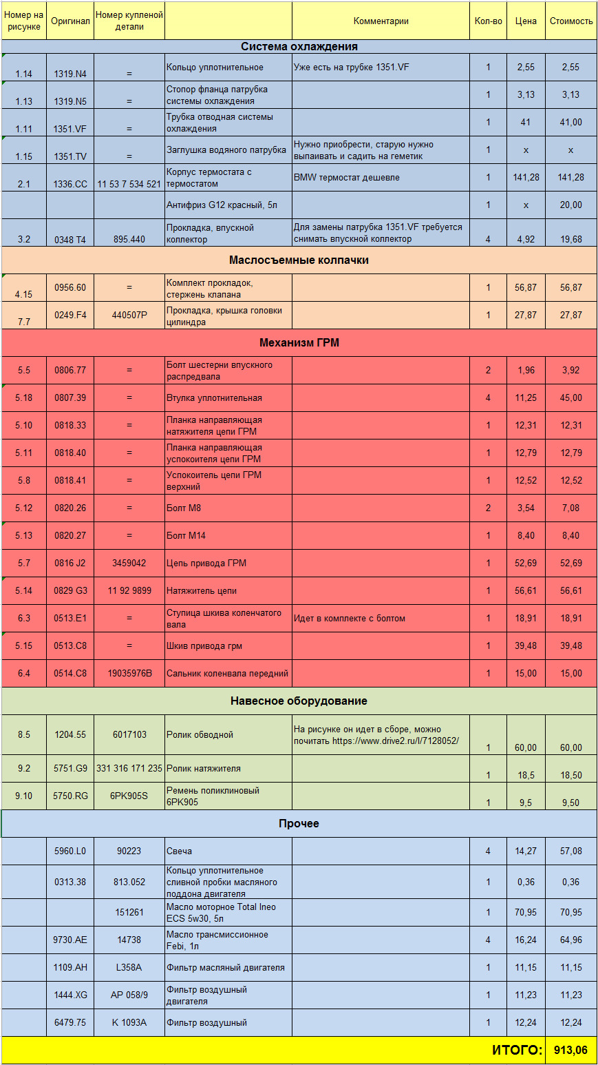 0816j2 цепь грм