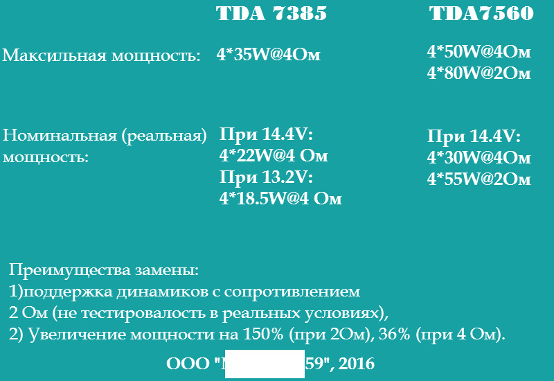 Нашёл табличку об усилителе MMC 2190… — Lada Гранта лифтбек, 1,6 л ...