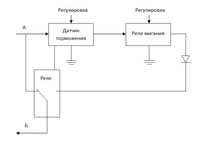 Купить универсальное реле мигания дополнительного стоп-сигнала