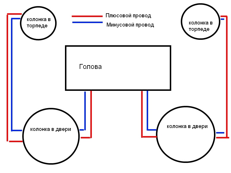 Какой плюсовой провод на динамике