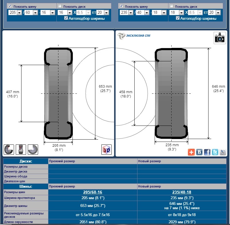 16 диски диаметр в см. Ширина диска для докатки. Графическое сравнение размеров шин и дисков. Шина 235 на ширину 8. Размеры колес Докаток.