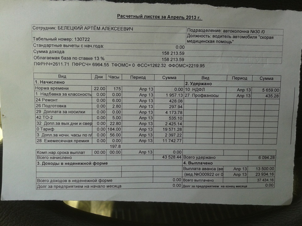Какая нужна зарплата. Квиточек о заработной плате. Зарплатный квиток. Расчетный лист за апрель.