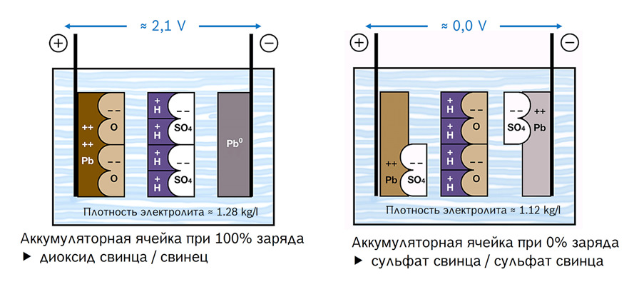 Плотность у автомобильного аккумулятора — DRIVE2