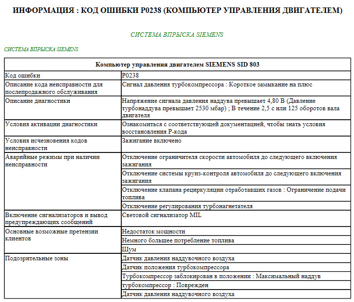 Фото в бортжурнале Citroen C4 Picasso (1G)