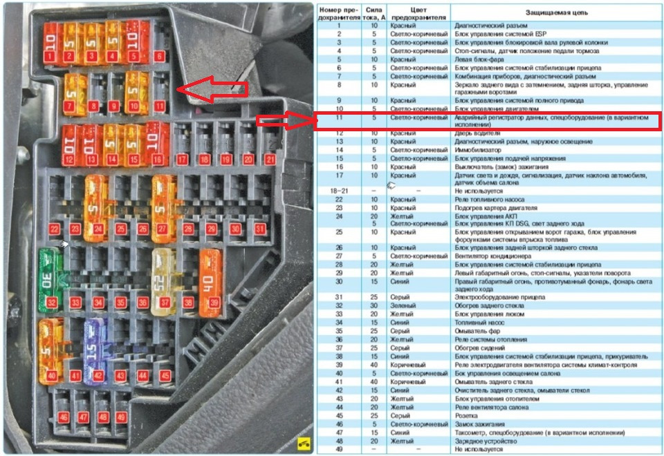 Схема предохранителей фольксваген пассат б5 плюс