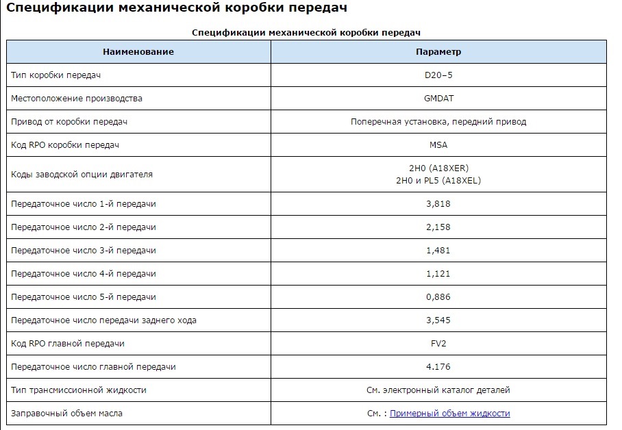 Крутящий момент опель зафира