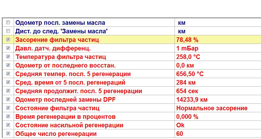 Принудительная регенерация сажевого фильтра — FIAT Doblo (2G), 1,3 л ...