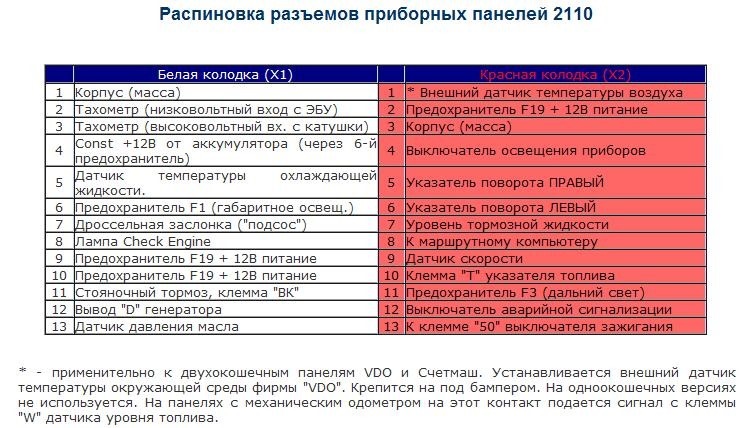 Распиновка панели 2110 Распиновка разъемов приборки ваз 2110-15 - Lada 2115, 1,7 л, 2006 года электрони