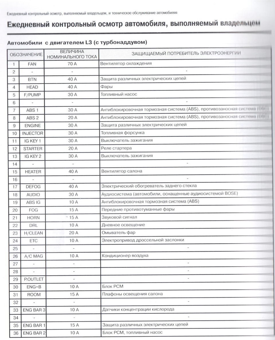 Предохранители Mazda 3 bk и реле с описанием и схемами блоков