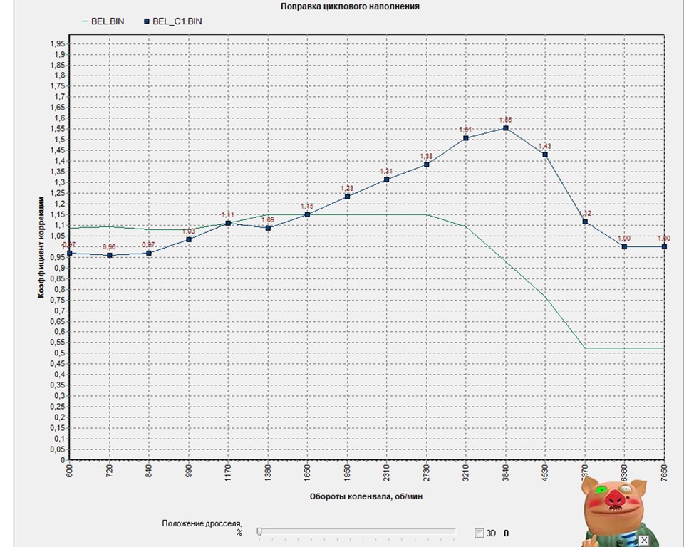 Чип-тюнинг. Индивидуальная калибровка. — DRIVE2