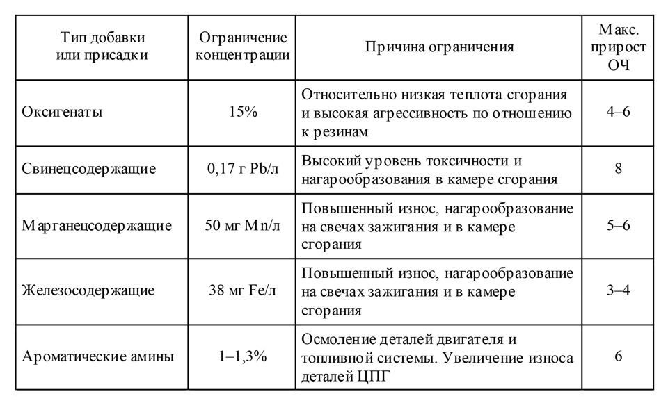 Что такое детонационная стойкость бензина. Смотреть фото Что такое детонационная стойкость бензина. Смотреть картинку Что такое детонационная стойкость бензина. Картинка про Что такое детонационная стойкость бензина. Фото Что такое детонационная стойкость бензина