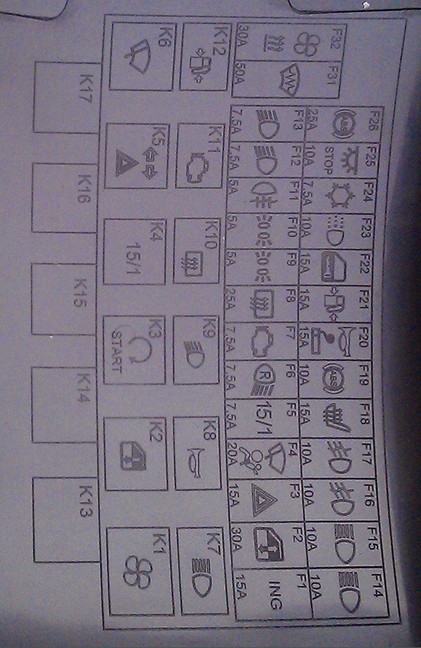 Схема расположения предохранителей на лада гранта