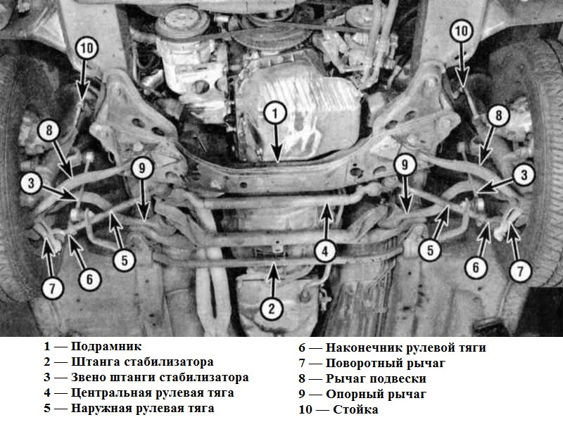 Схема передней подвески бмв е60