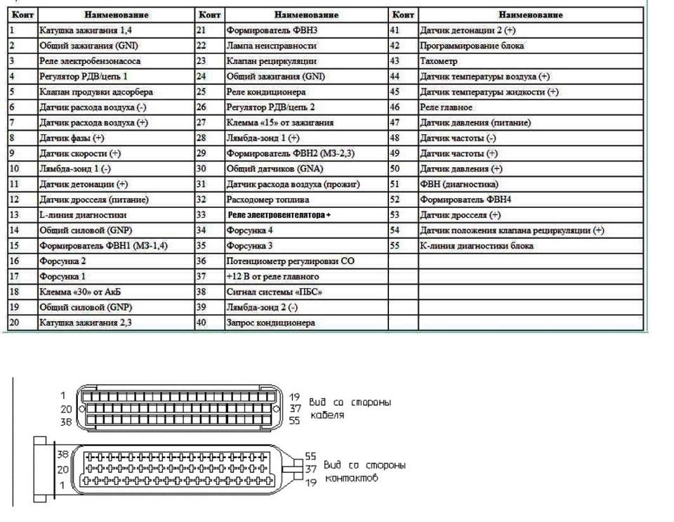 Схема соатэ змз 406