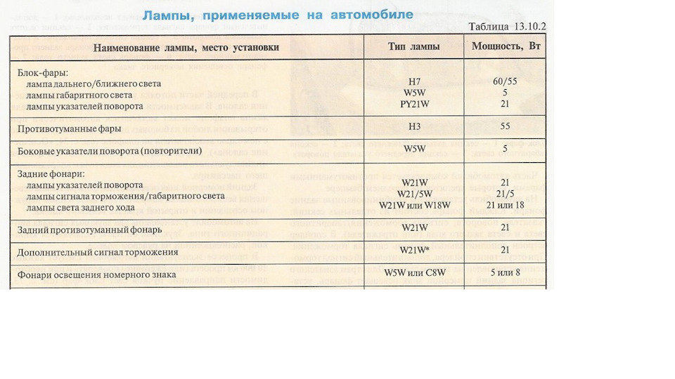 Виды ламп ближнего света