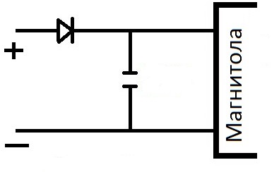 Схема фильтра питания для автомагнитолы 12 вольт