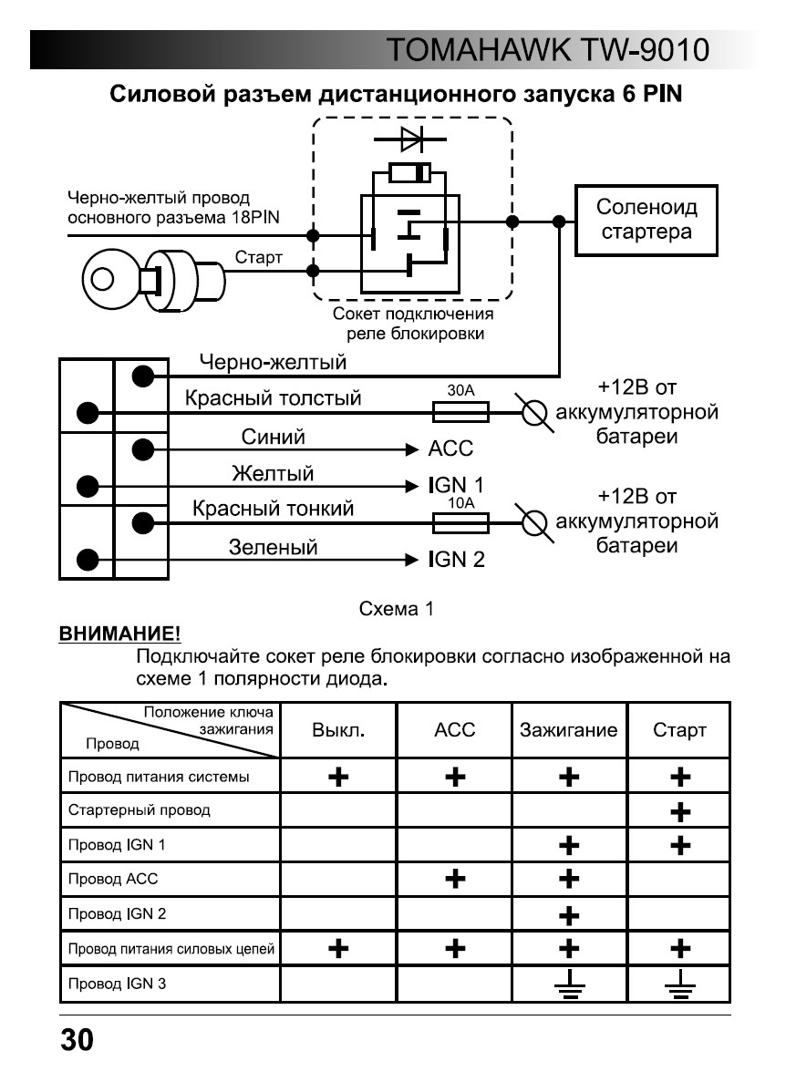 Неисправность: Не срабатывает автозапуск — Ford Fiesta (Mk V), 1,4 л, 2007  года | своими руками | DRIVE2