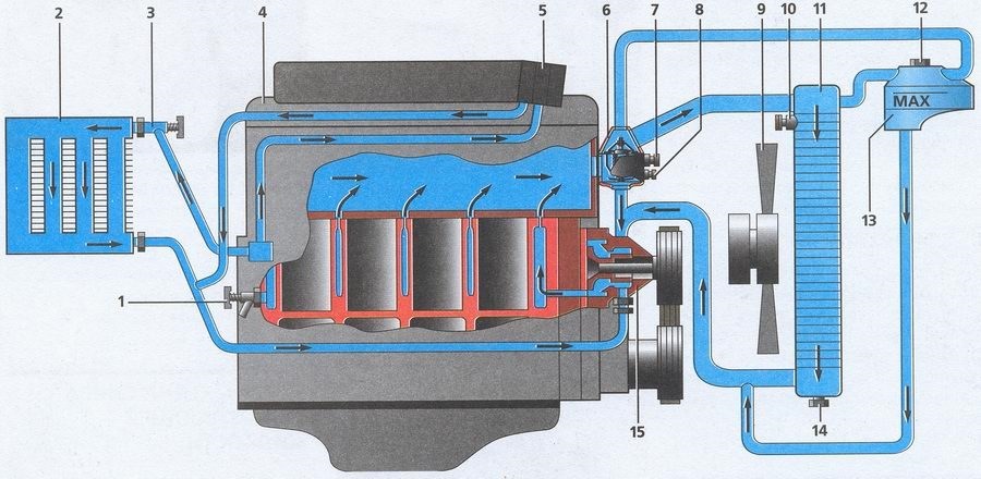 Система охлаждения двигателя от Базы Запчастей