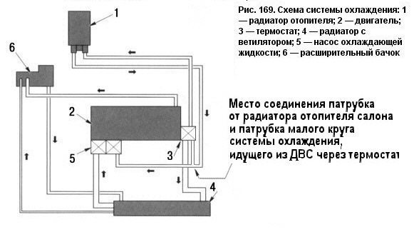 Схема системы охлаждения форд фокус 2