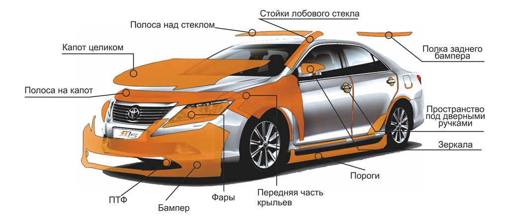 Ключевые этапы монтажа