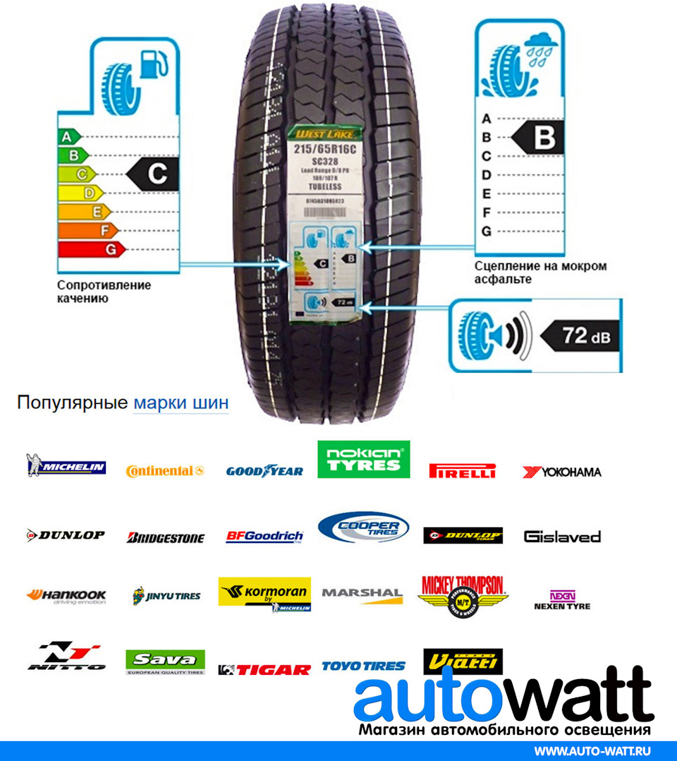 Летняя резина, маркировка, производители — Auto-Watt на DRIVE2