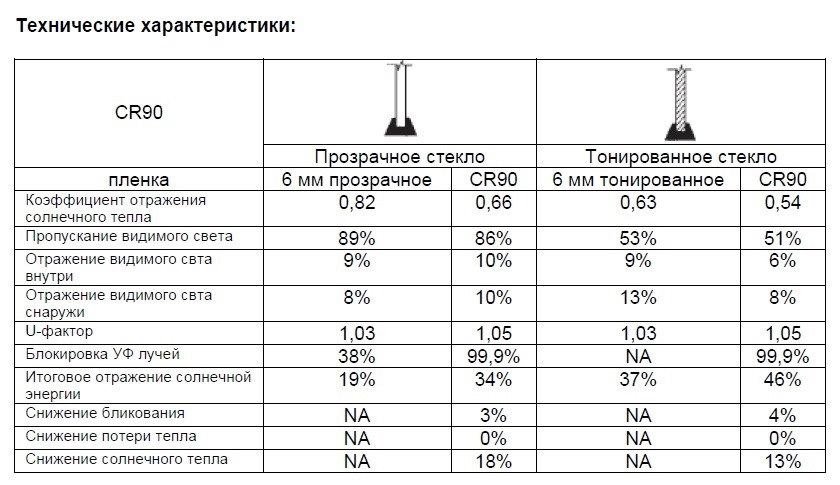 Металлизированная пленка для тонировки авто. Смотреть фото Металлизированная пленка для тонировки авто. Смотреть картинку Металлизированная пленка для тонировки авто. Картинка про Металлизированная пленка для тонировки авто. Фото Металлизированная пленка для тонировки авто