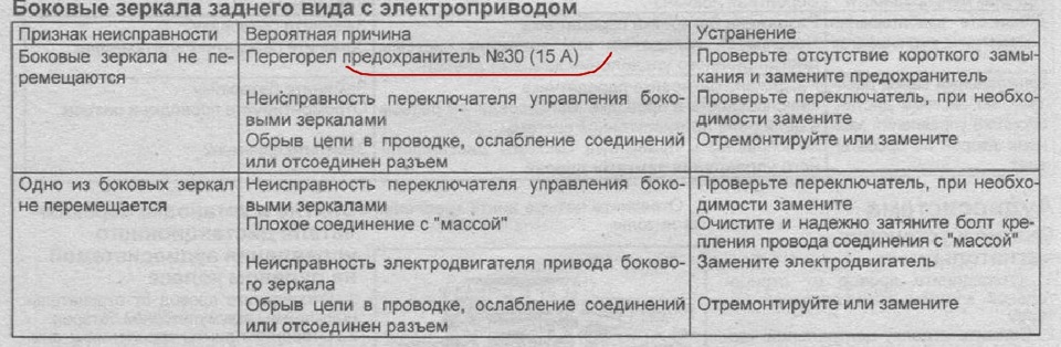 Ремонт электрозеркал. — Hyundai Sonata IV (EF), 2,7 л, 2007 года ...