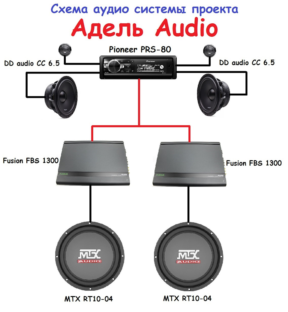 Схема fusion fbs 604