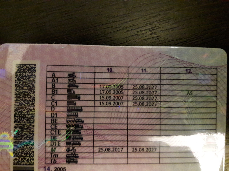 Замена прав — DRIVE2