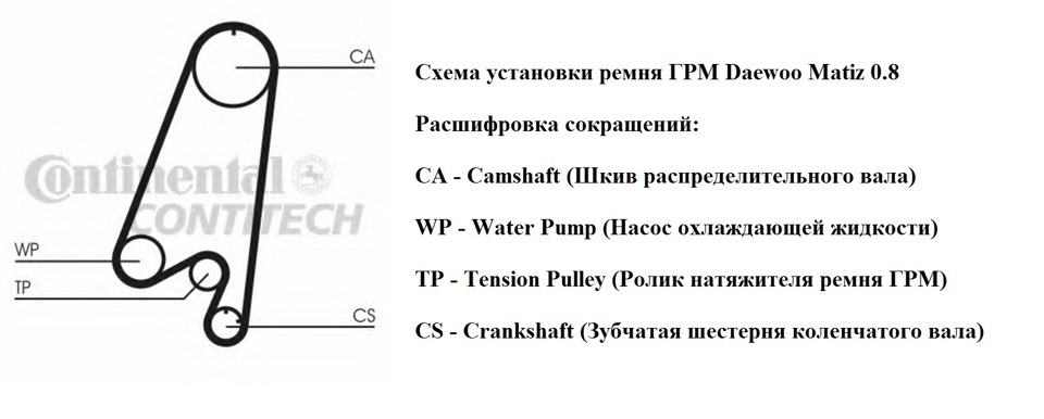 Схема регулировки клапанов Дэу Матиз 0.8. Порядок регулировки клапанов Дэу Матиз 0.8 порядок схема. Регулировка клапанов Матиз 0.8. Регулировка клапанов Дэу Матиз 0.8 порядок схема 3 цилиндра.