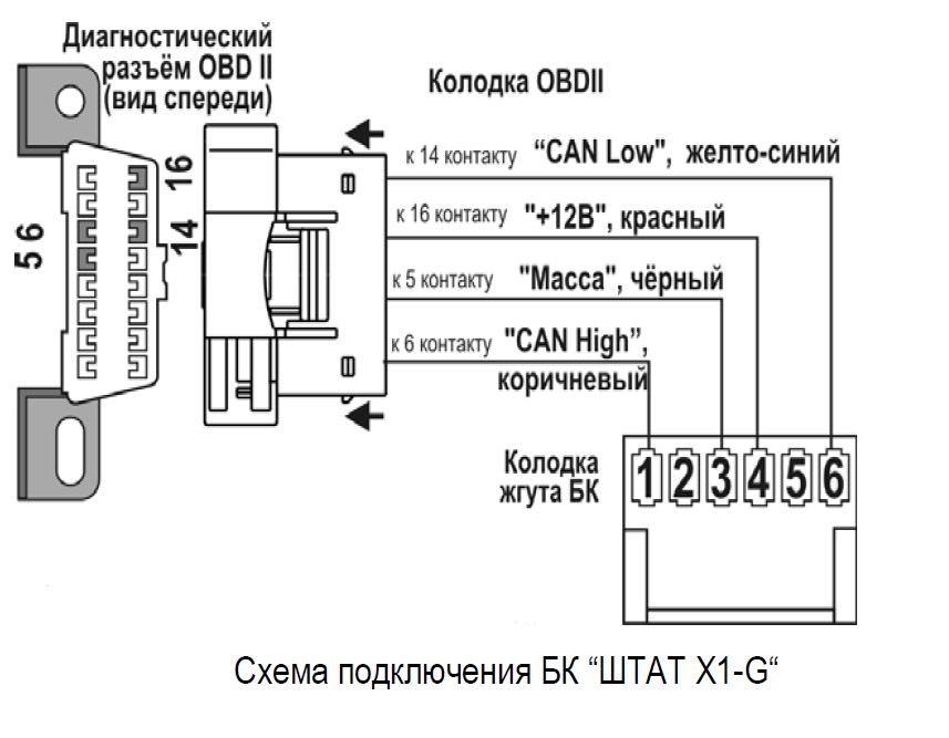 Схема подключения бортового компьютера штат калина 1