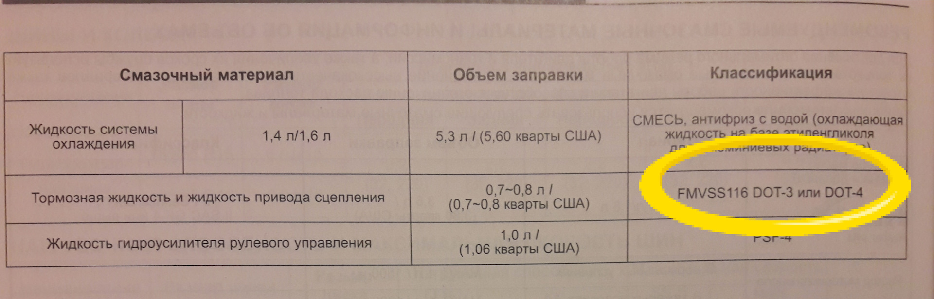 Сколько антифриза в солярисе 1.6