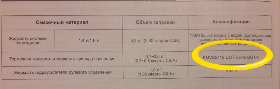 6 в двигатель. хендай солярис 2017 моторное масло допуски. 4. заправочные емкости хендай крета 1. 6.