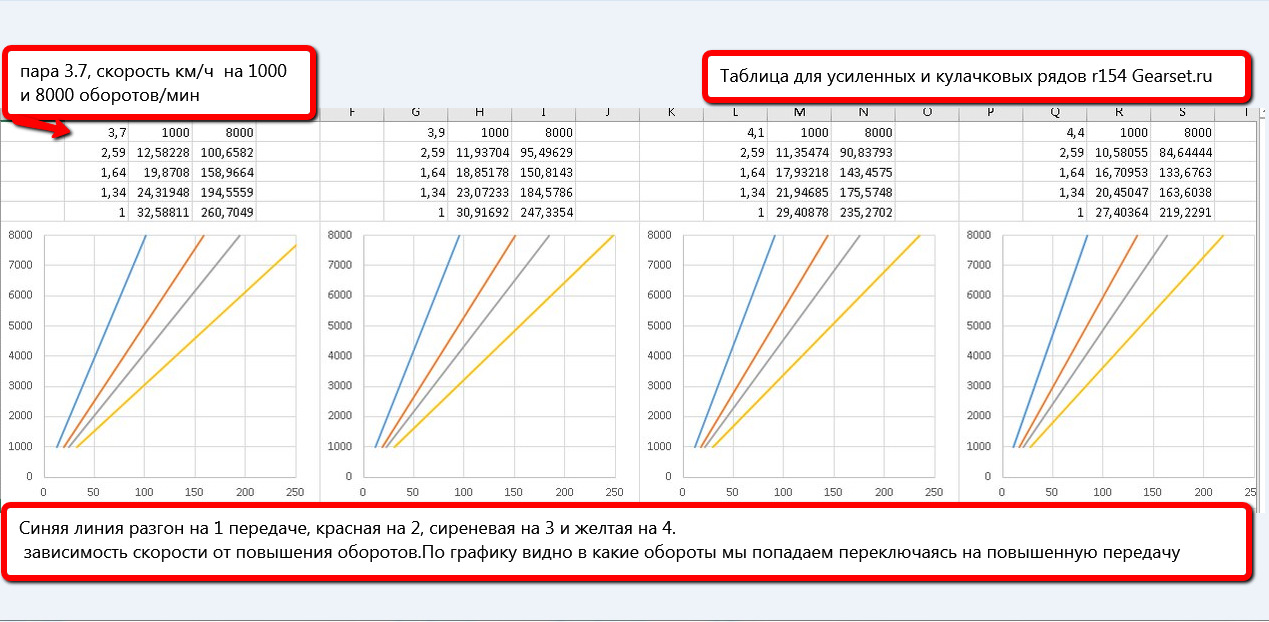 Скорость пара. 8000 Оборотов. 8000 Оборотов скорость мотоцикла. Таблица кулачковый рядов ВАЗ. VAG 8000 оборотов.