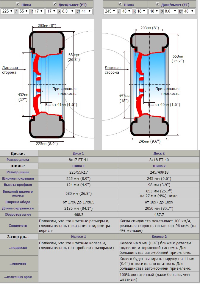 Размеры шин 16. Размер колеса 225 40 18. Шкода Кодиак размер шин r18. Ширина колеса 245. Размер колес 205 50 r17.