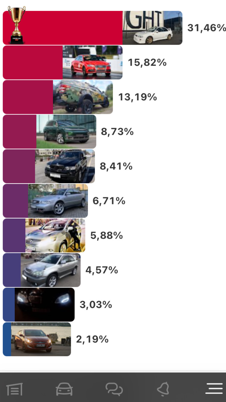 Третьи выборы за 10 лет, и итог- третье место с низу. — Toyota Harrier ...