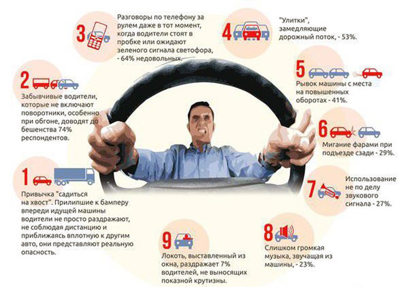 Особые ситуации и запреты
