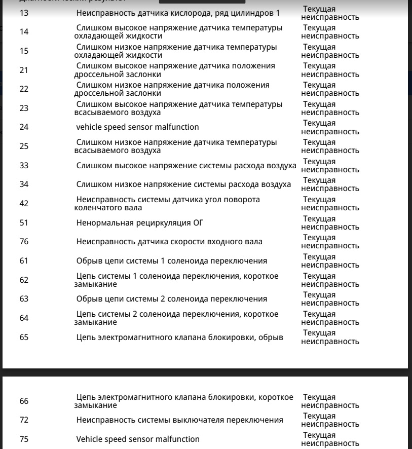 Почему загорается чек на сузуки гранд витара