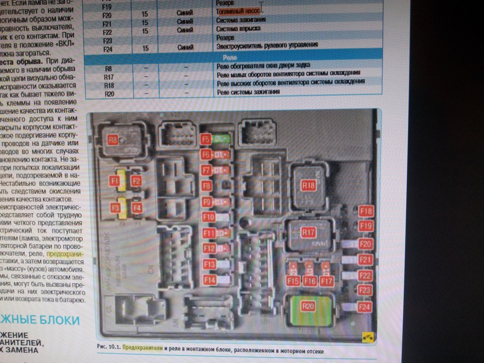 Предохранители ниссан жук 2011 схема предохранителей